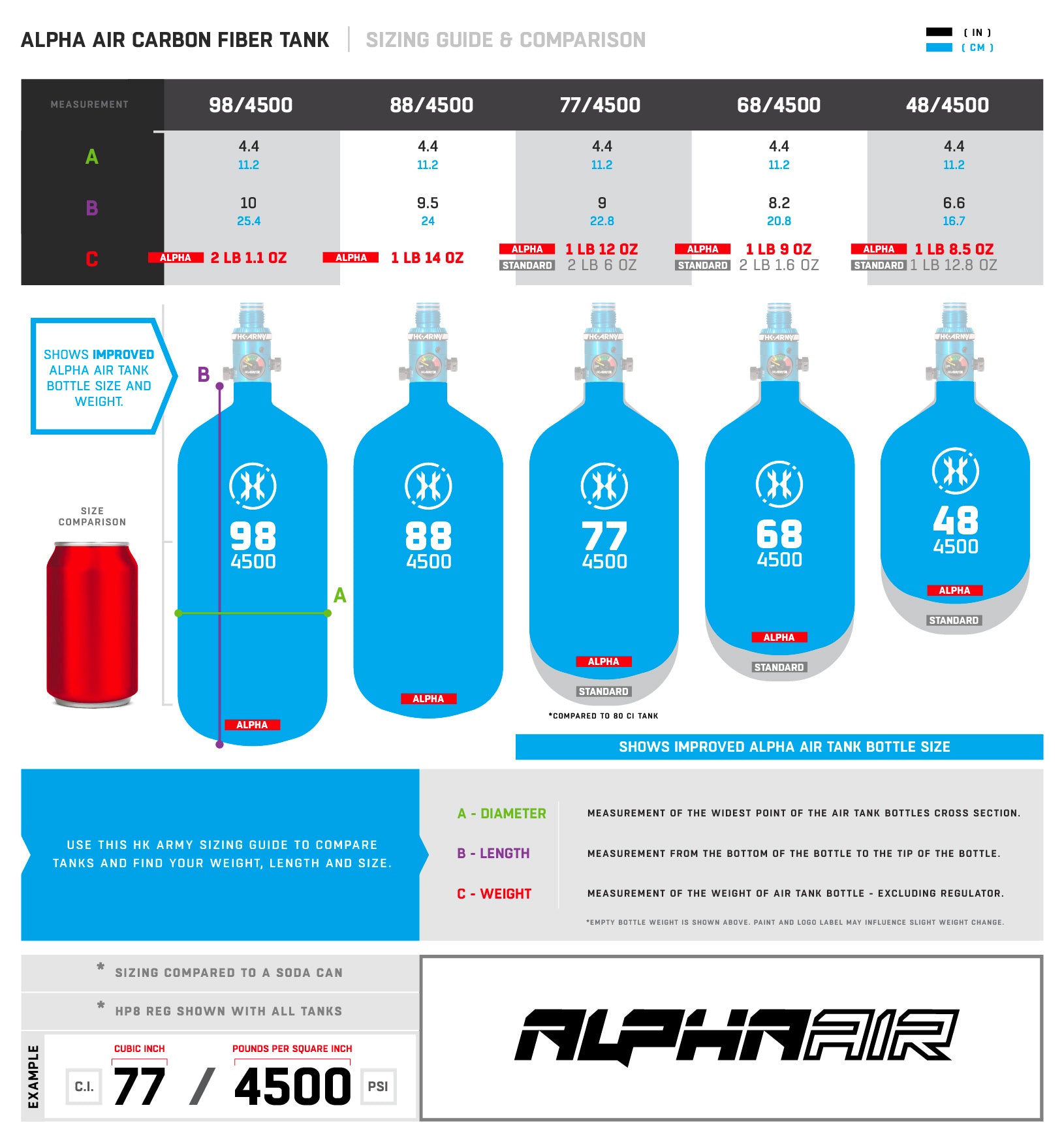 Alpha Air Tank Size Chart
