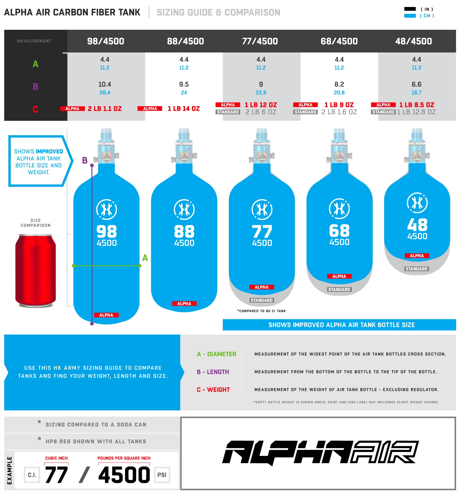 Alpha Air Tank Size Chart
