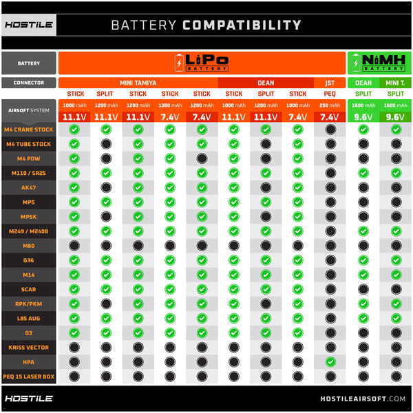 Hostile ENERGY - LiPo Battery 11.1V 1000mAh 15C Stick