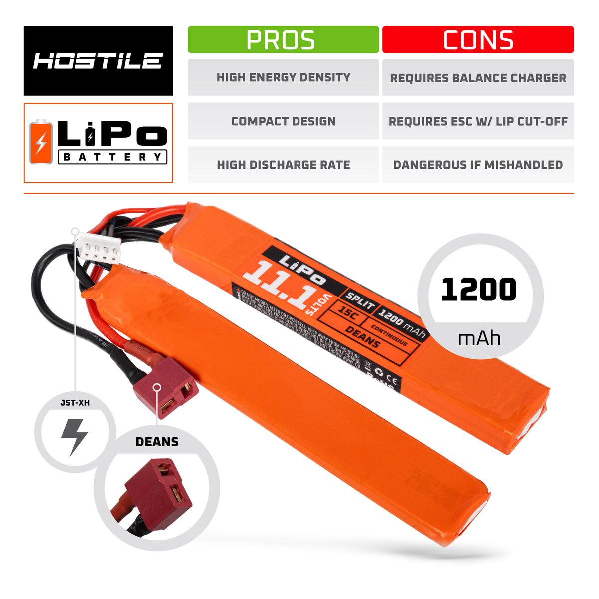 Hostile ENERGY - LiPo Battery 11.1V 1200mAh 15C Split (Dean Connector)
