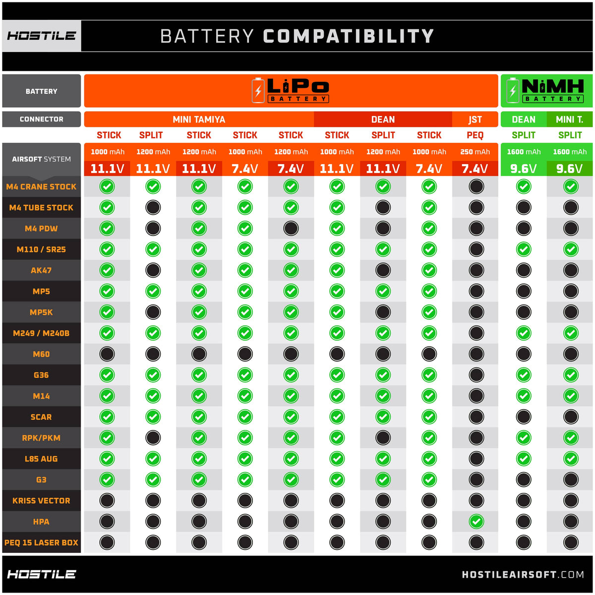 Hostile ENERGY - LiPo Battery 11.1V 1200mAh 15C Split