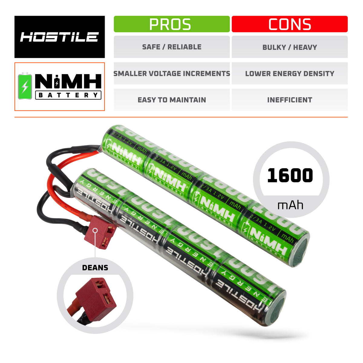 Hostile ENERGY - NiMH Battery 9.6V 1600mAh Split (Dean Connector)