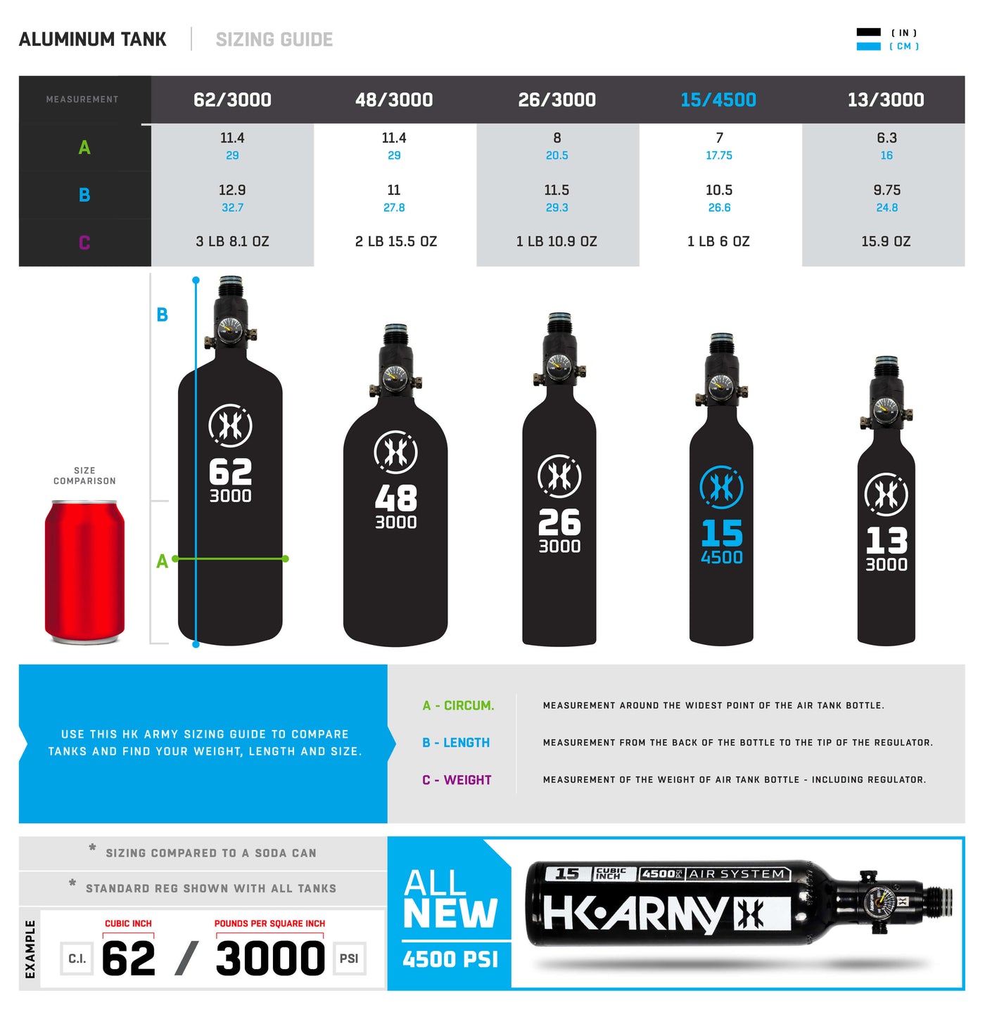 Size chart for 15ci / 4500psi Aluminum Compressed Air Tank - Black
