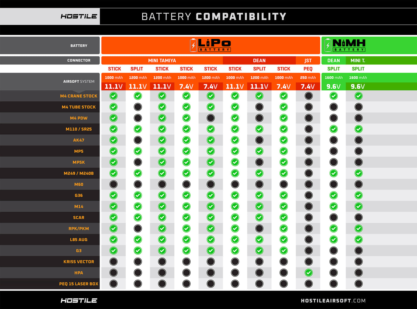 Size chart for Hostile ENERGY - LiPo Battery 7.4V 1000mAh 15C Stick (Dean Connector)